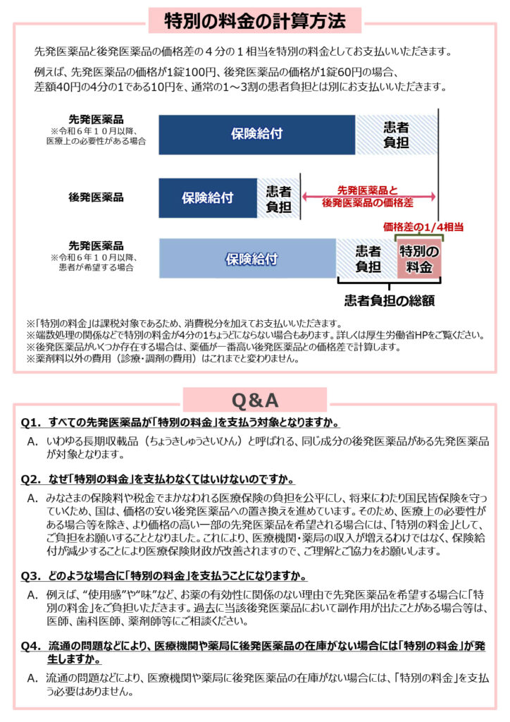 ジェネリックQA